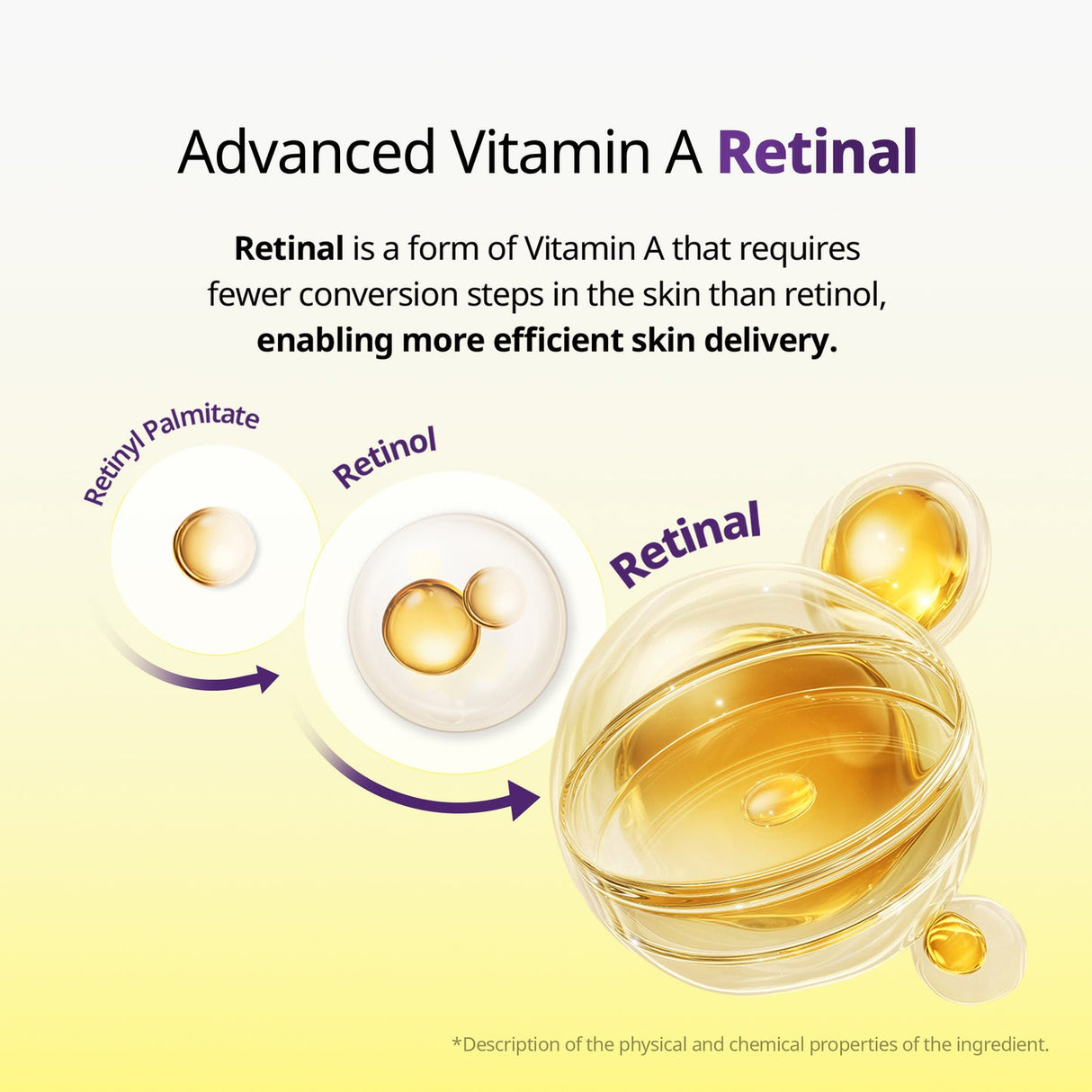 VT COSMETICS | Retinal Peptide Capsule Cream - 50ml
