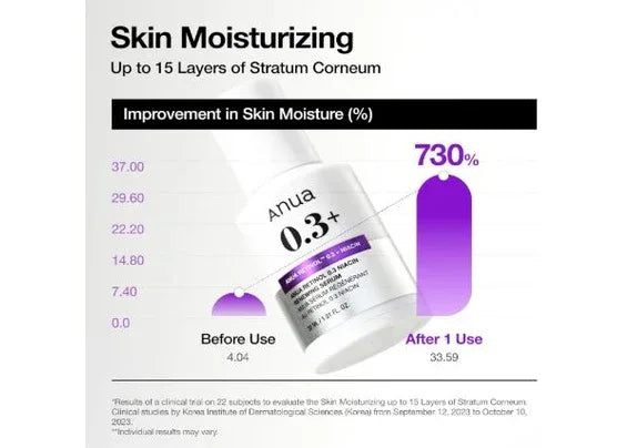 ANUA | Nano Retinol 0.3% + Niacin Renewing Serum - 30ml - InternationalCosmetic