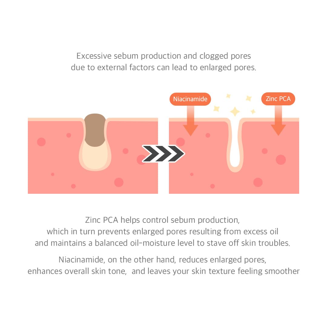 DR. ALTHEA | 15% Niacinamide Purity Serum - 30ml