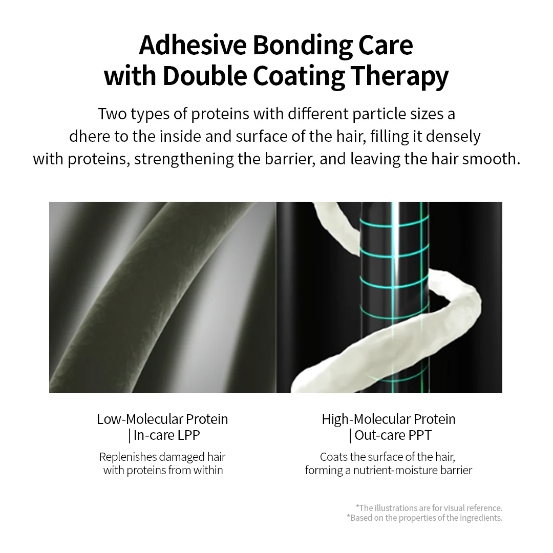 GROWUS | Damage Therapy No-Wash Treatment - 250ml