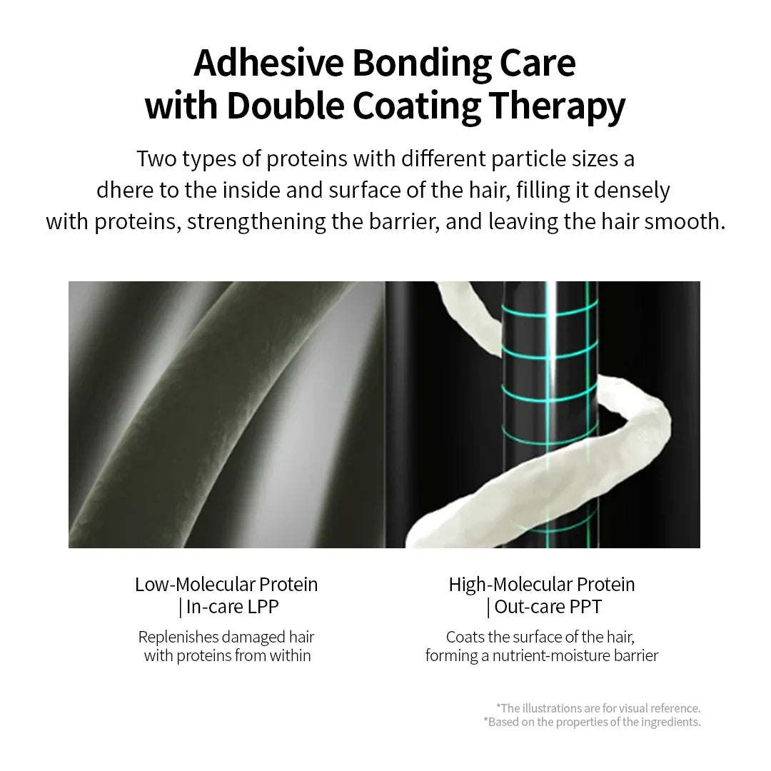 GROWUS | Damage Therapy No-Wash Treatment - 250ml - InternationalCosmetic