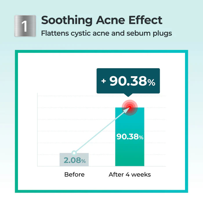 NUMBUZIN | No.1 Pantothenic B5 Active Drying Powder - InternationalCosmetic