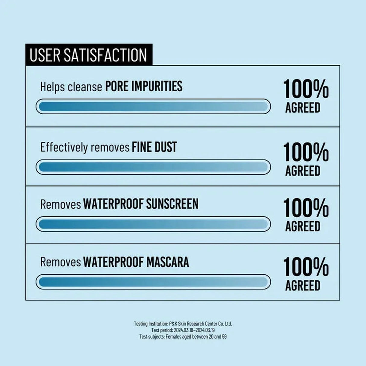 JUMISO | Pore Clearing Cleansing Oil - 20ml - InternationalCosmetic