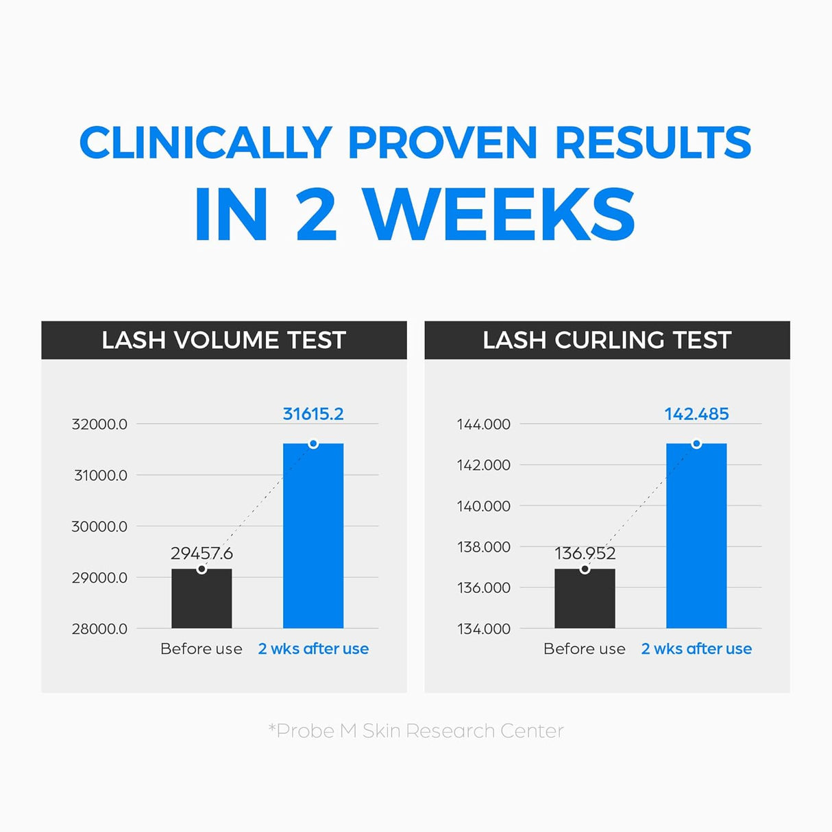 SEAPURI | Lashrum Eyelash Enhancing Serum - 10gr