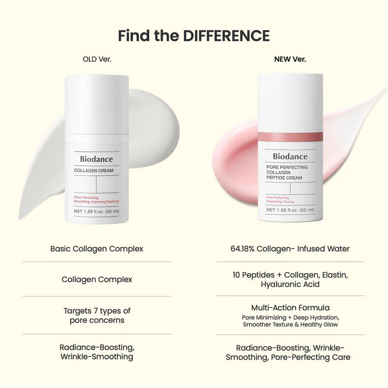 BIODANCE | Pore Perfecting Collagen Peptide Cream - 50ml