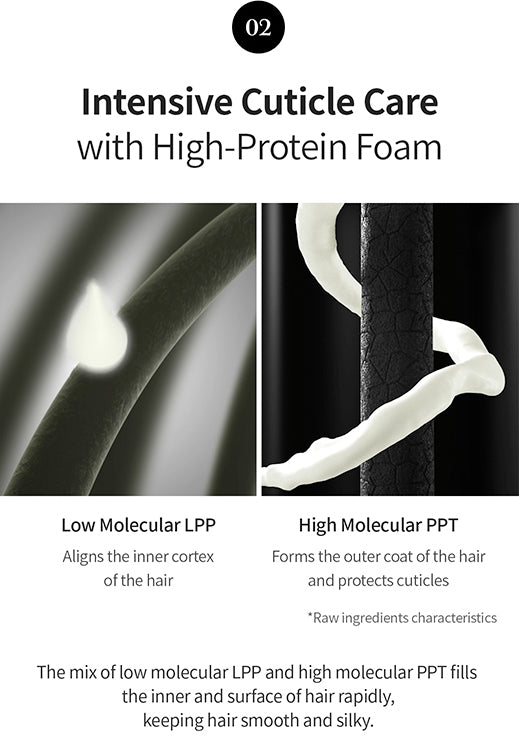 GROWUS | Damage Therapy Travel Kit