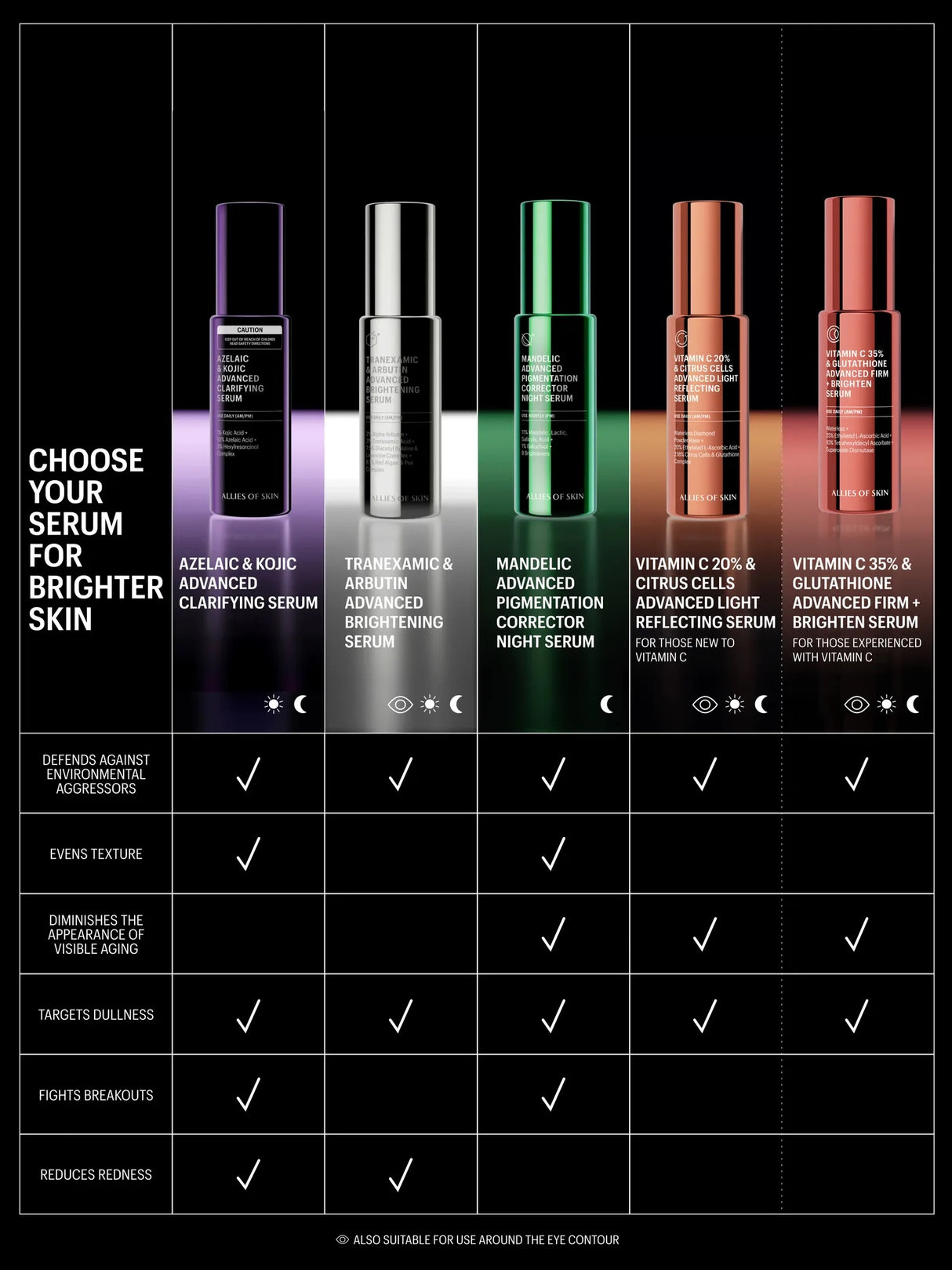 ALLIES OF SKIN | Mandelic Advanced Pigmentation Corrector Night Serum