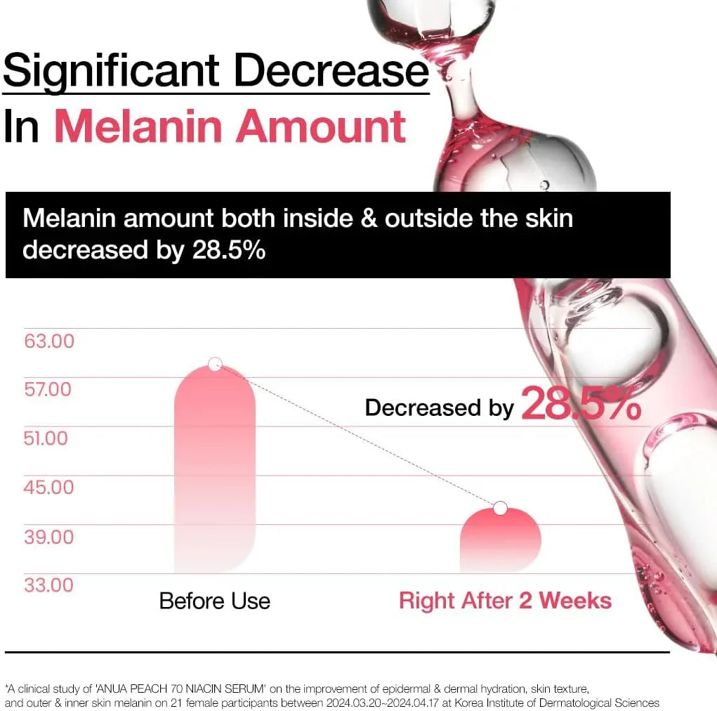 ANUA | Peach 70 + Niacin Serum - 30ml - InternationalCosmetic