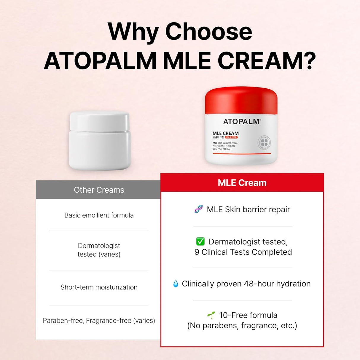 ATOPALM | MLE Cream