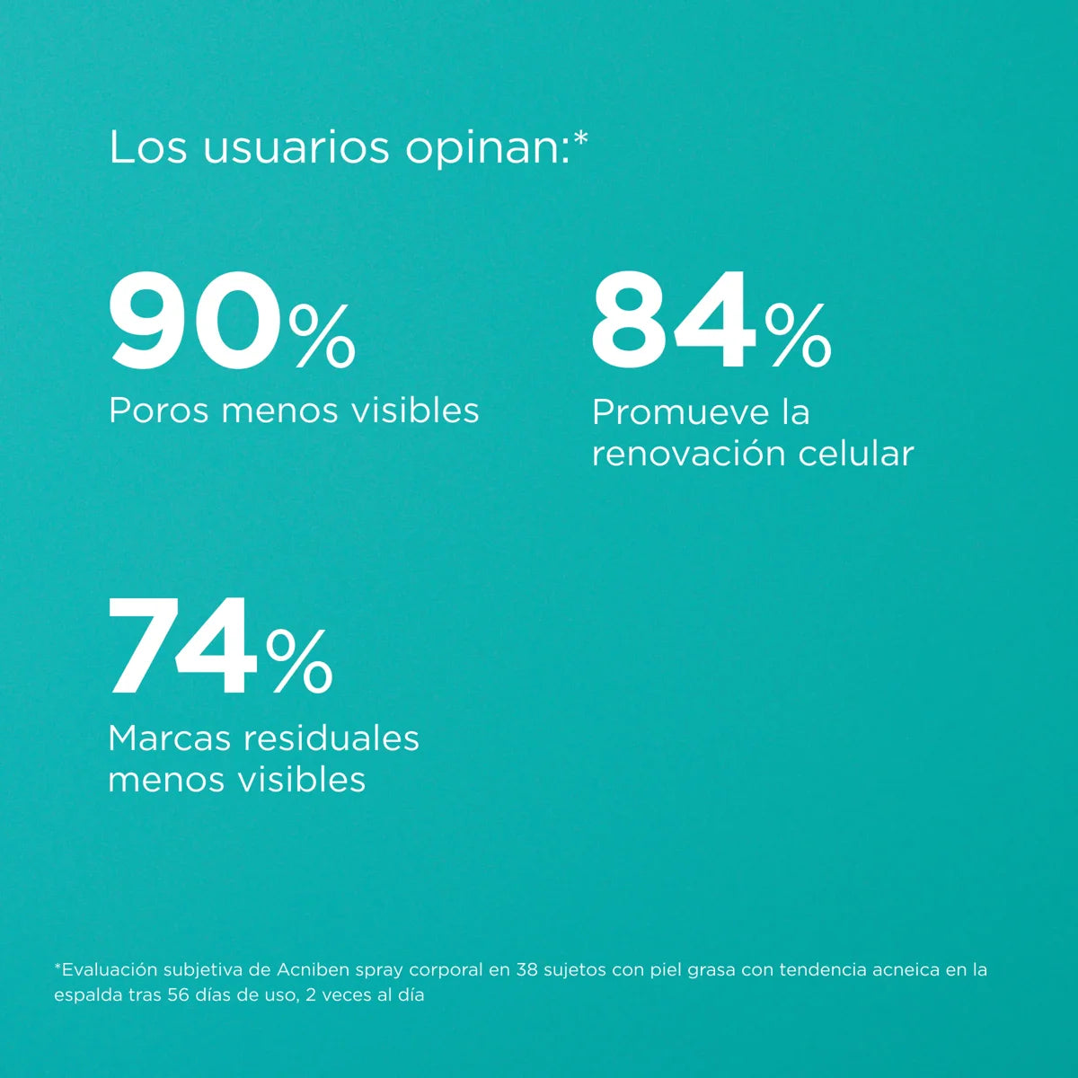 ISDIN | Acniben® Body Spray - 150ml