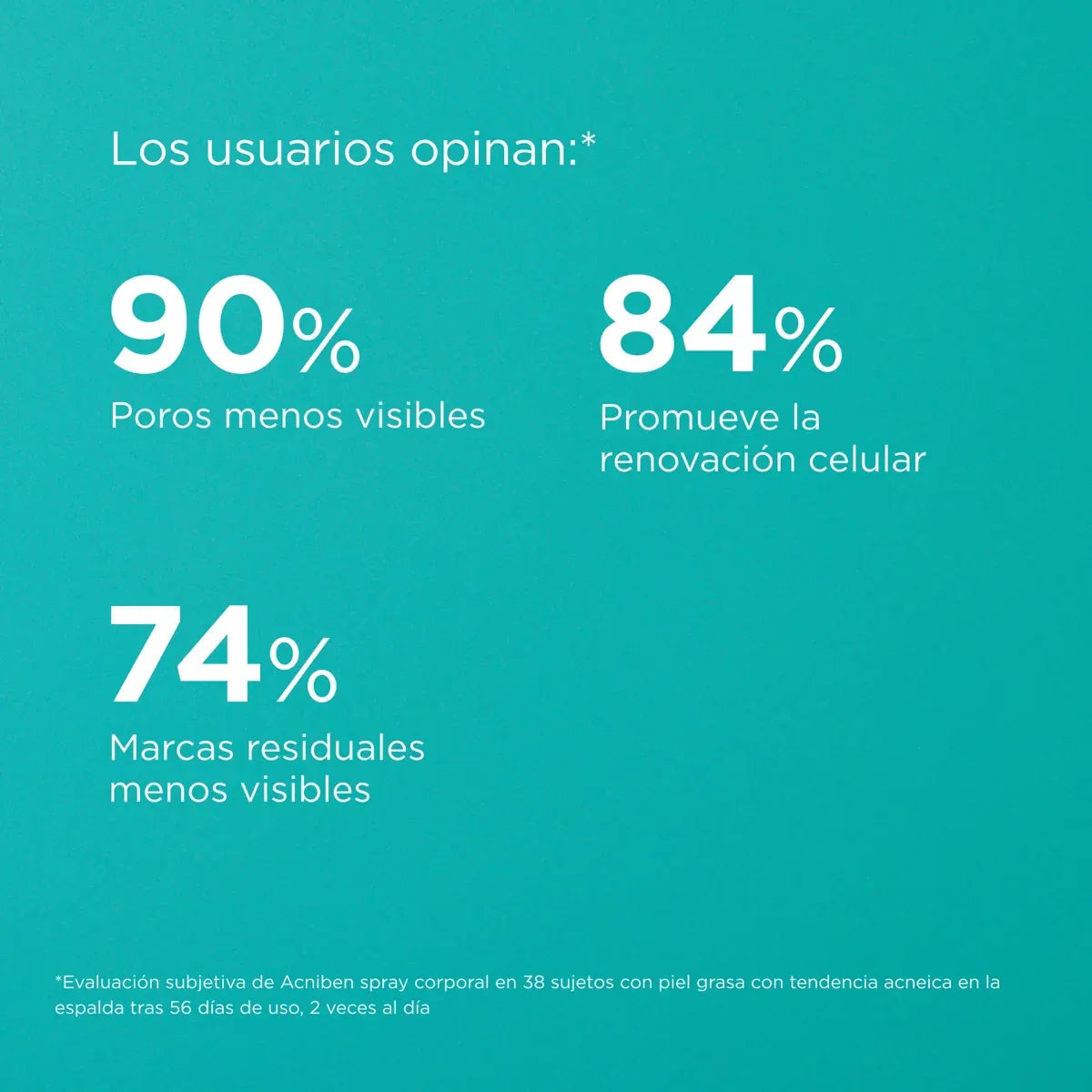 ISDIN | Acniben® Body Spray - 150ml - InternationalCosmetic