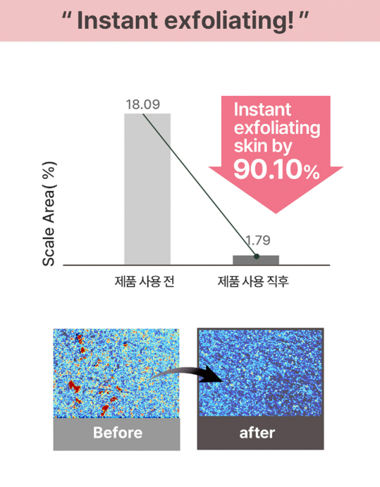 HEIMISH | Formato Viaje - All Clean Gentle Exfoliating Gel Cleanser - 20ml