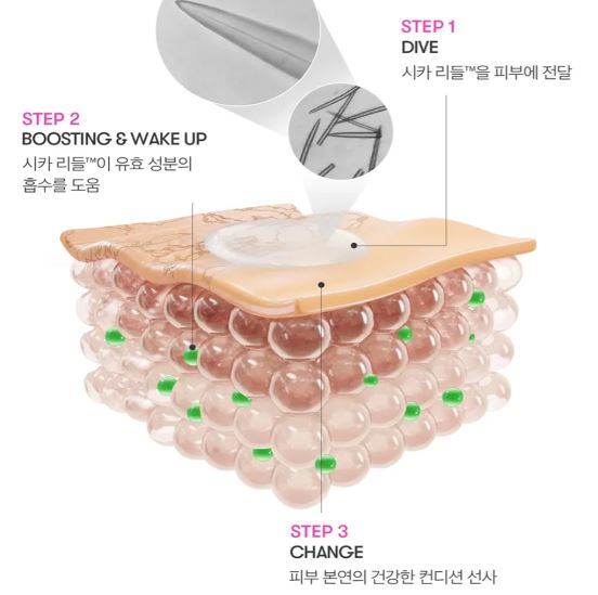 VT COSMETICS | Reedle Shot All‑In‑One 3 Step Mask