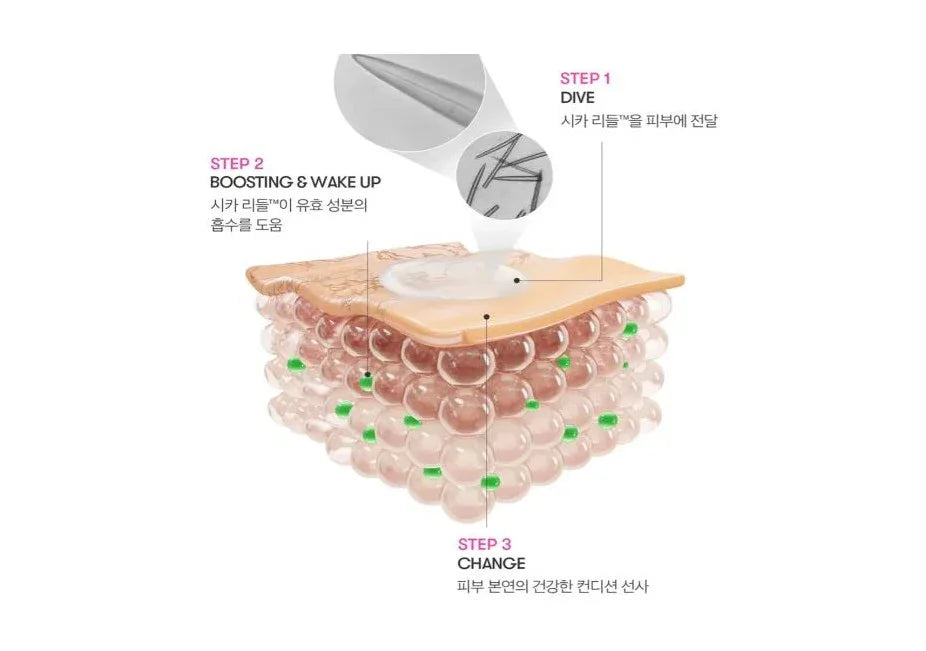 VT COSMETICS | Reedle Shot All‑In‑One 3 Step Mask - InternationalCosmetic