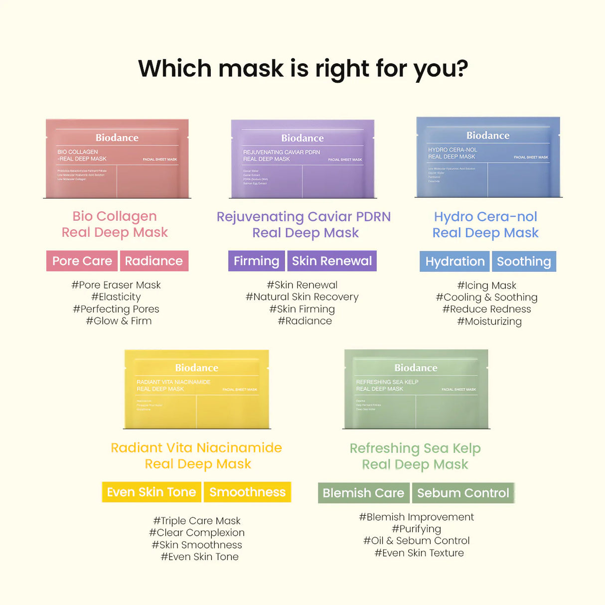 BIODANCE | Rejuvenating Caviar PDRN Real Deep Mask - 4 uds