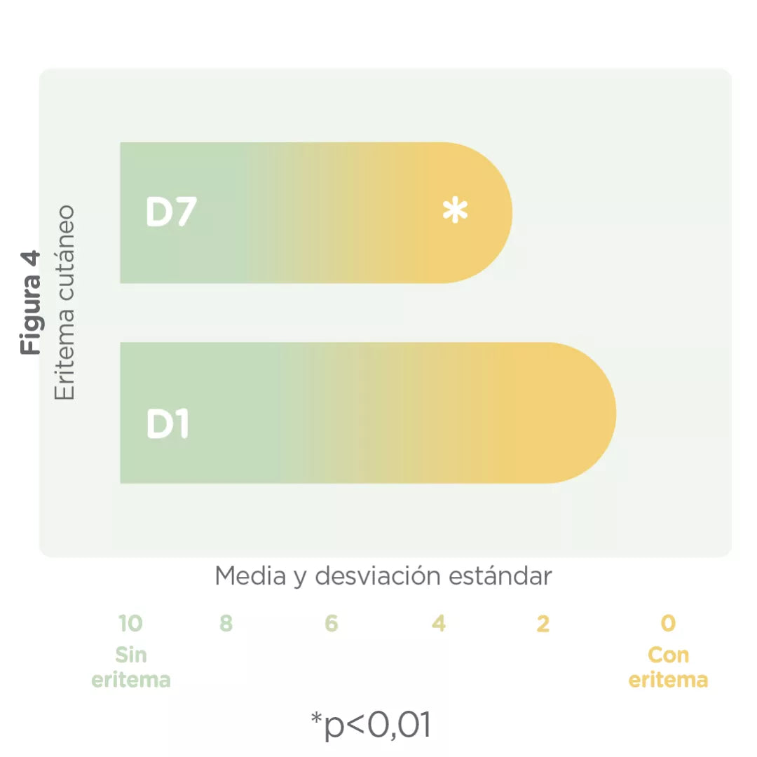 ISDIN | Babynaturals® Pomada Reparadora - 50ml