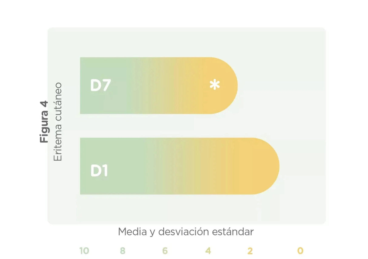 ISDIN | Baby Naturals Nutraisdin® Pomada del Pañal Reparadora - 50ml