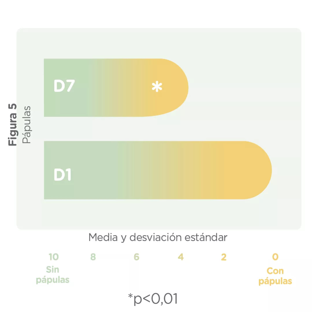 ISDIN | Babynaturals® Pomada Reparadora - 50ml