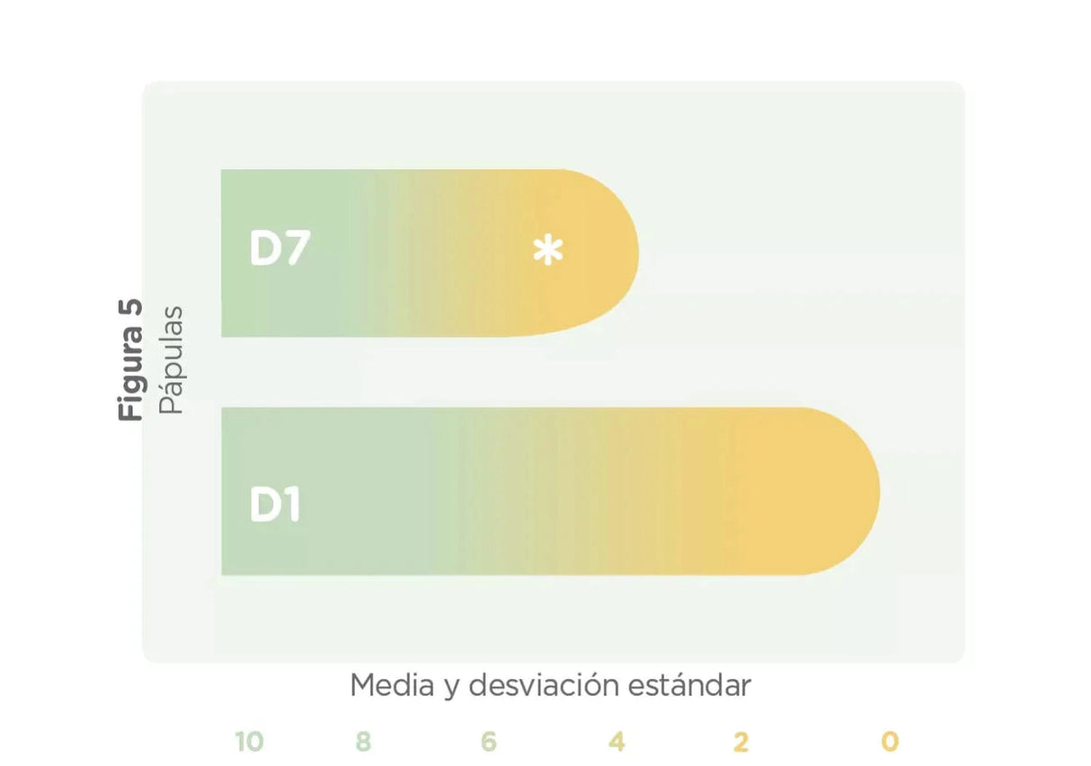 ISDIN | Baby Naturals Nutraisdin® Pomada del Pañal Reparadora - 50ml