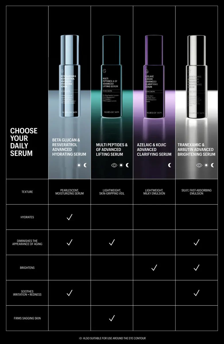 ALLIES OF SKIN | Beta-Glucan & Resveratrol Advanced Hydrating Serum - 30ml