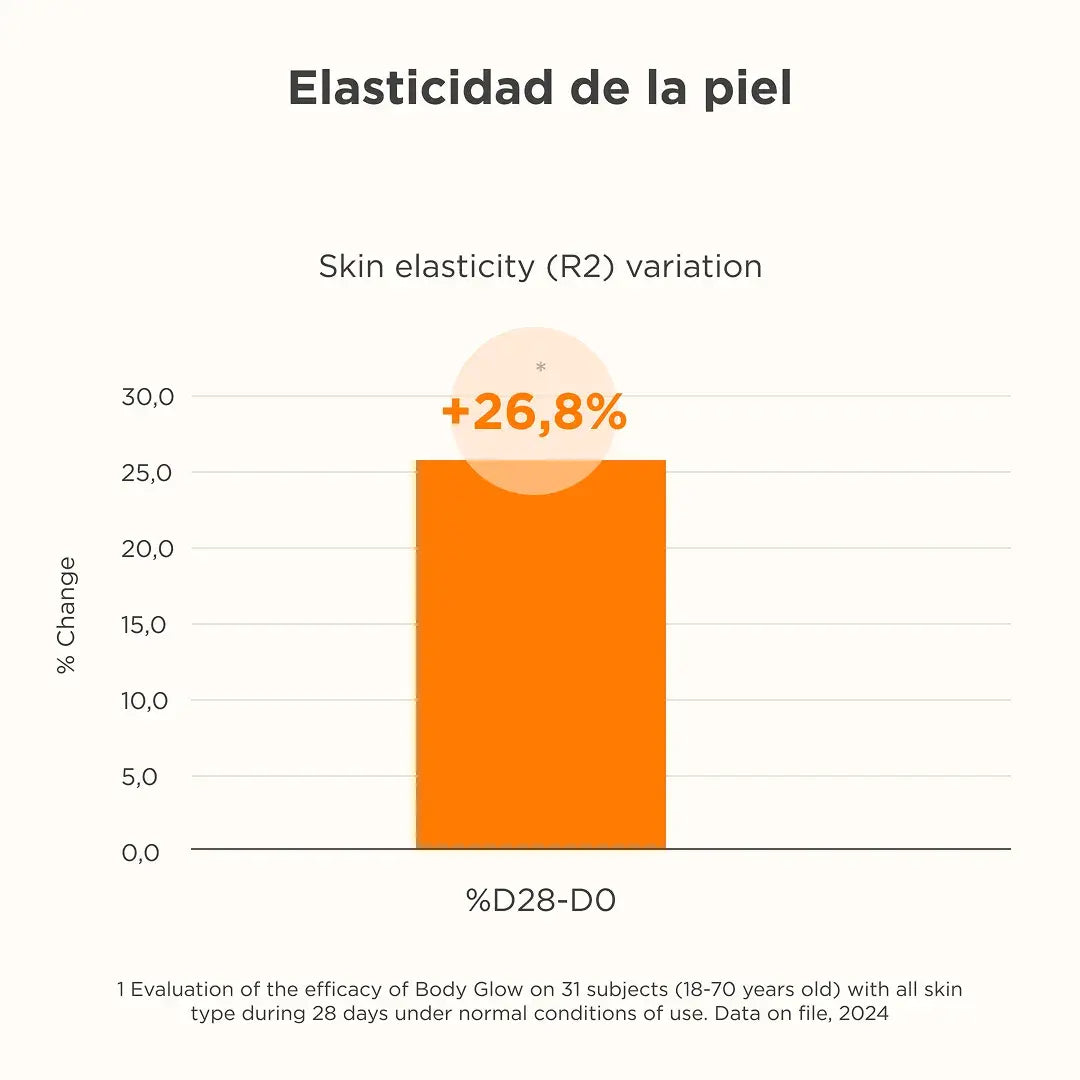 ISDIN | Body Glow SPF 30 - 200ml