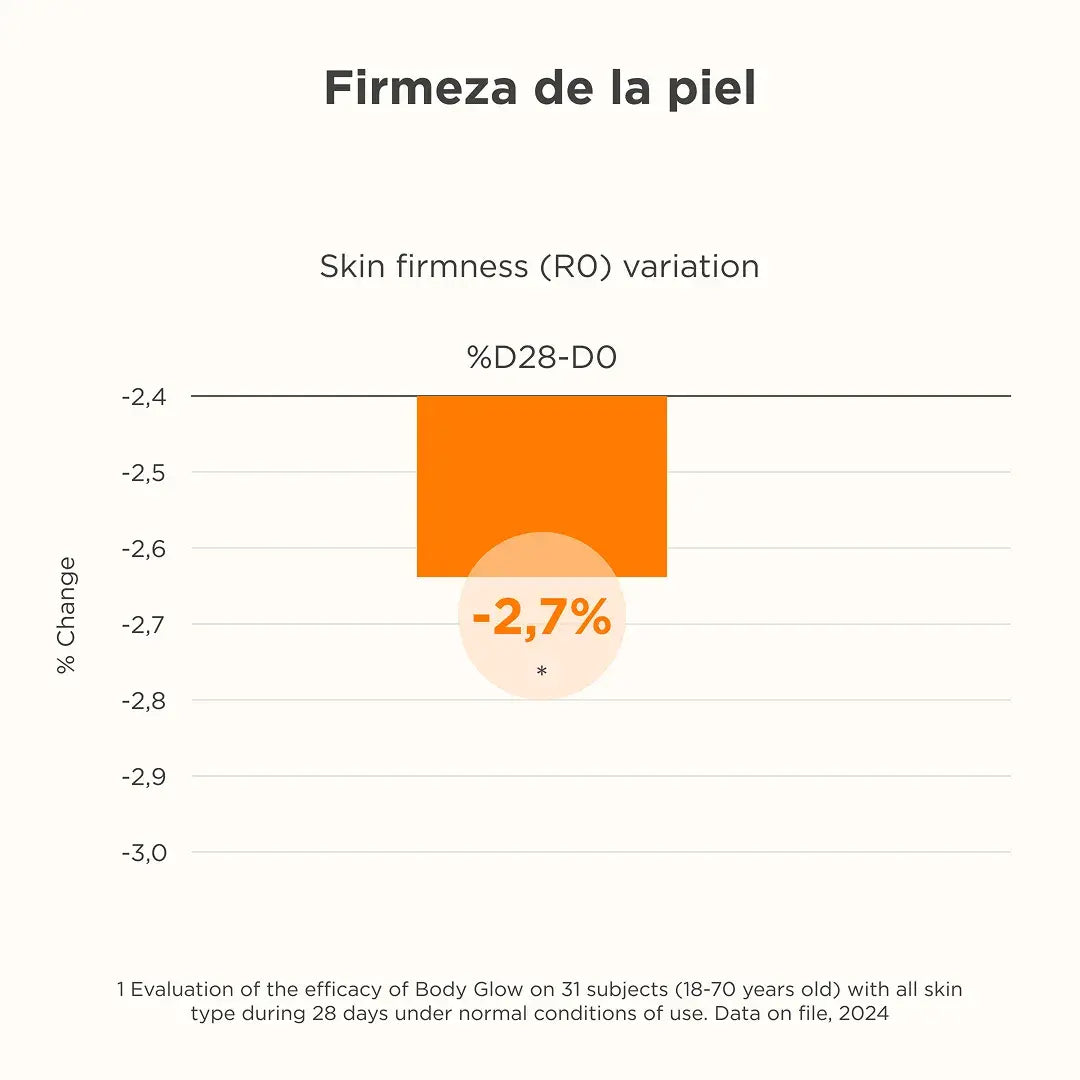 ISDIN | Body Glow SPF 30 - 200ml