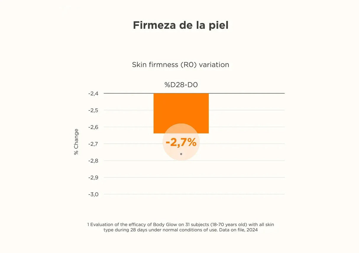 ISDIN | Body Glow SPF 30 - 200ml - InternationalCosmetic