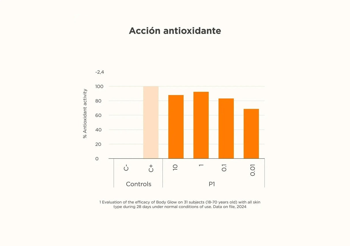 ISDIN | Body Glow SPF 30 - 200ml - InternationalCosmetic