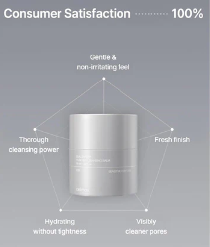 CELIMAX | Dual Barrier Purifying Cleansing Balm - 50ml
