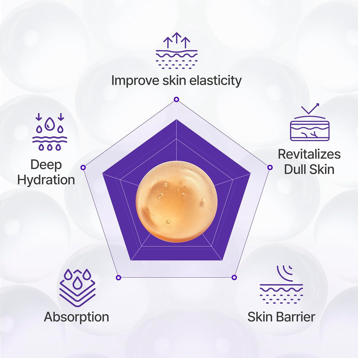CENTELLIAN 24 | 360º Shot PDRN Active Serum - 50ml