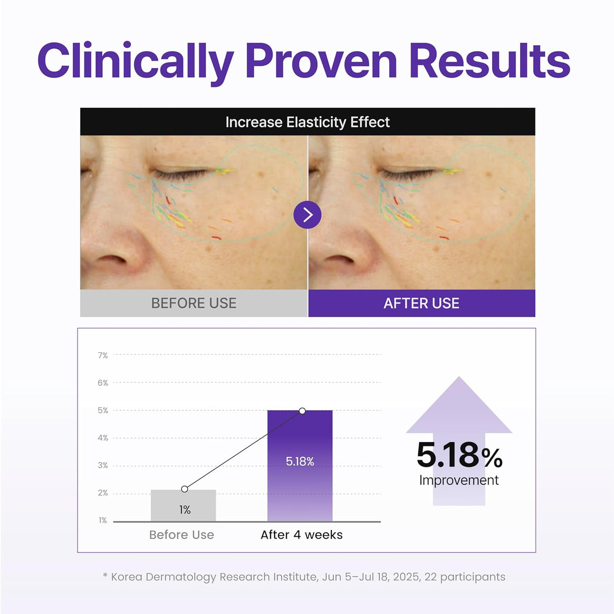 CENTELLIAN 24 | 360º Shot PDRN Active Serum - 50ml