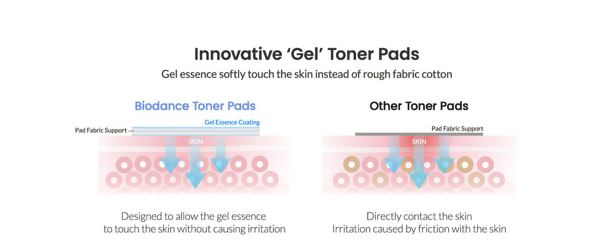 BIODANCE | Cera-nol Gel Toner Pad - 60ud