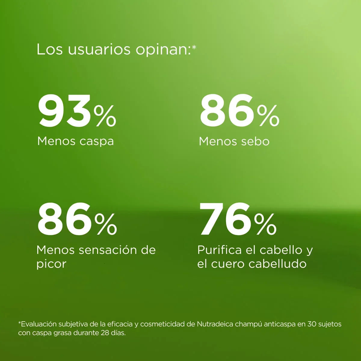 ISDIN | Nutradeica® Champú Anticaspa Grasa - 400ml - InternationalCosmetic