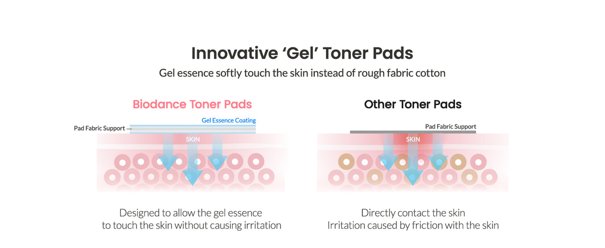 BIODANCE | Collagen Gel Toner Pads - 60ud