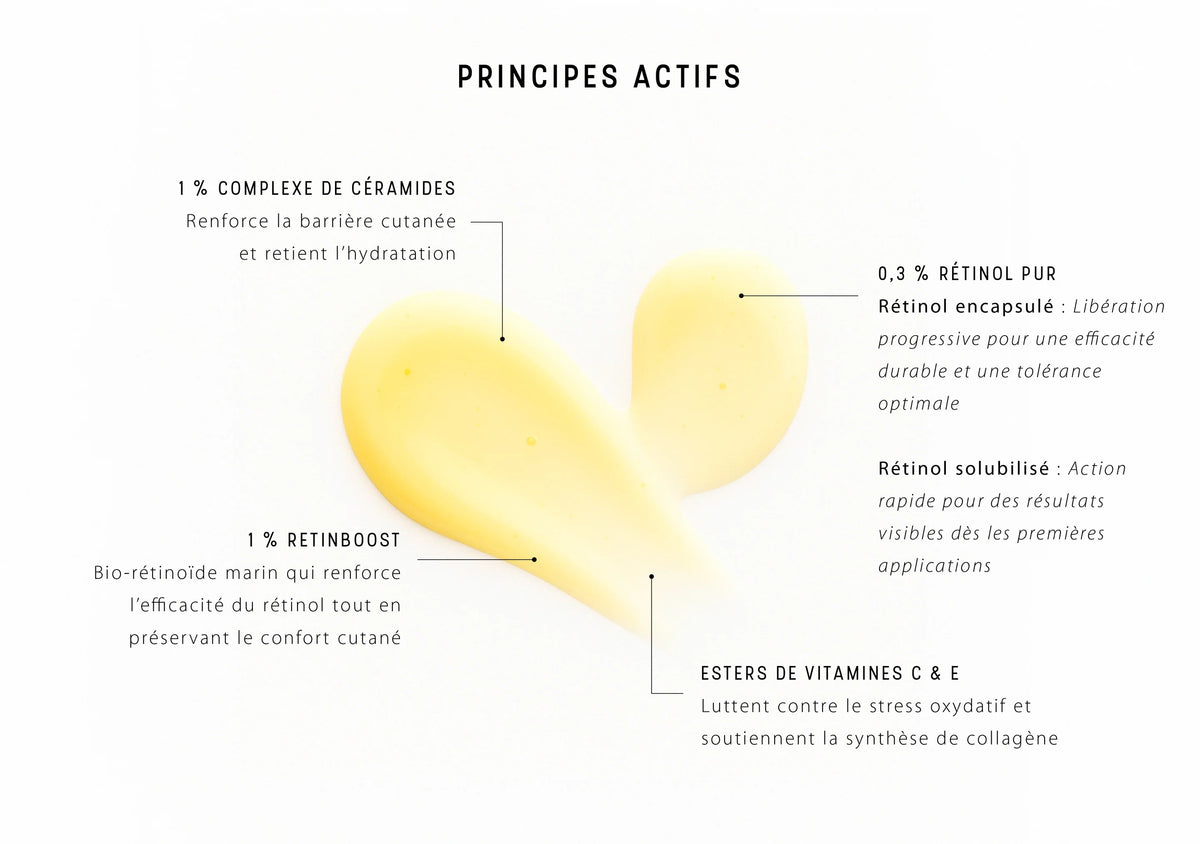 DERMACEUTIC | Activ Retinol 1.0 - 30ml (NEW version)