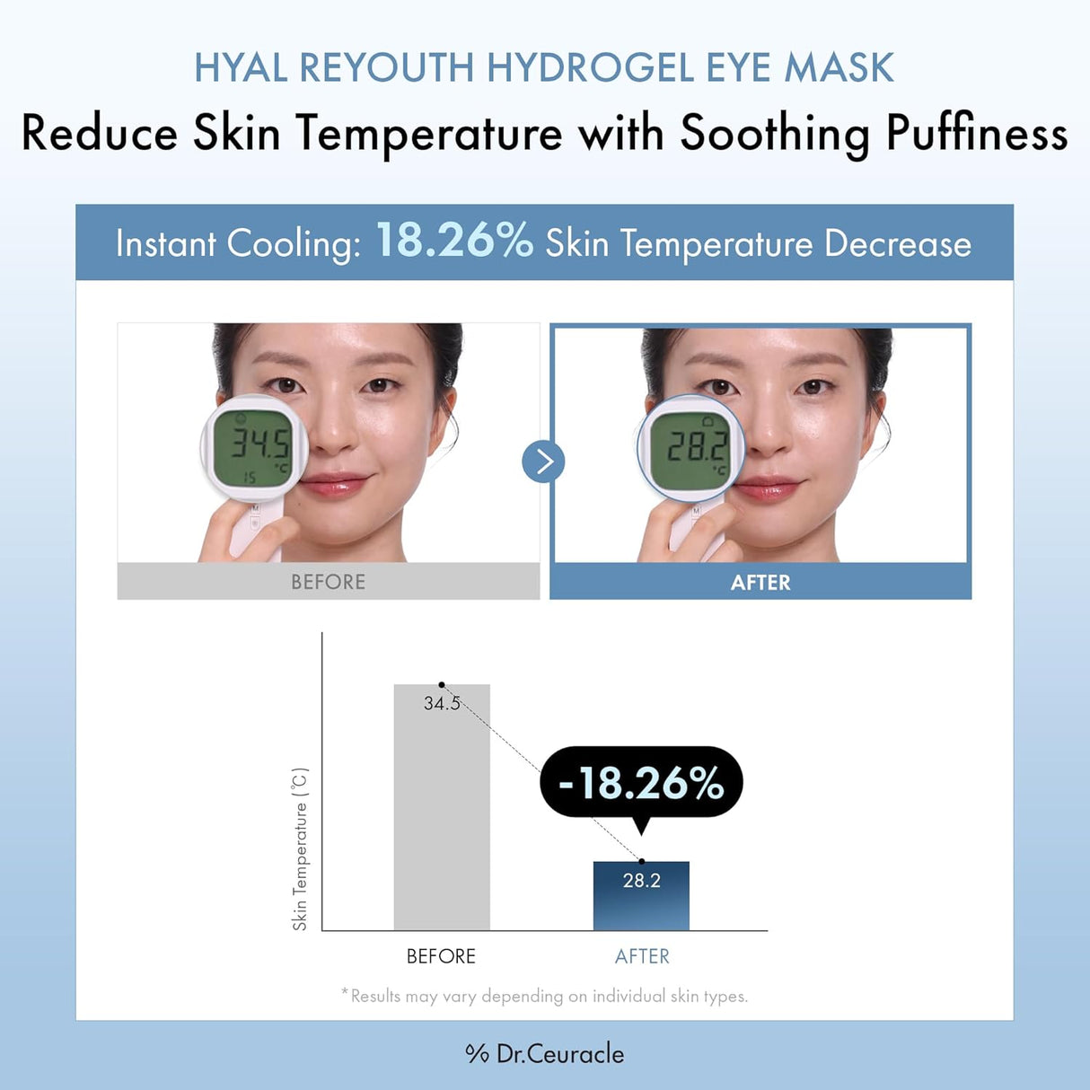 DR. CEURACLE | Hyal Reyouth Hydrogel Eye Mask - 90ml