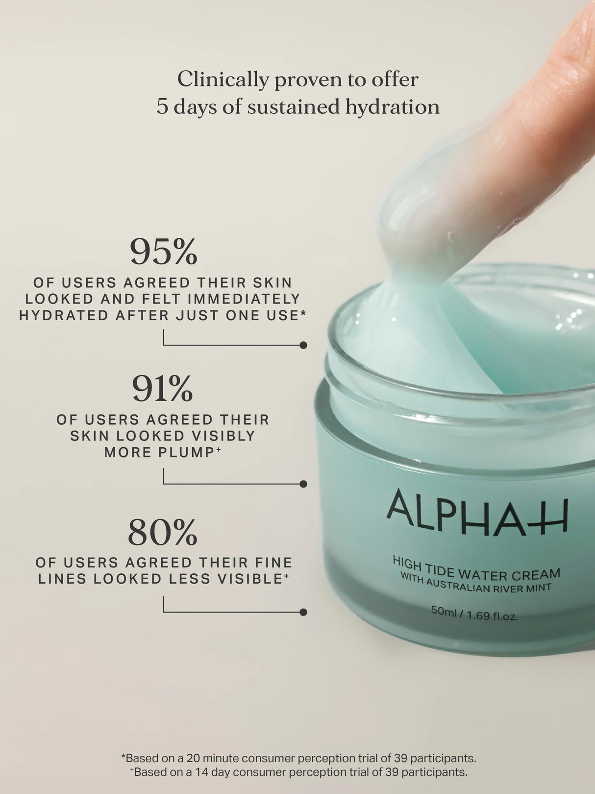 ALPHA-H | High Tide Water Cream