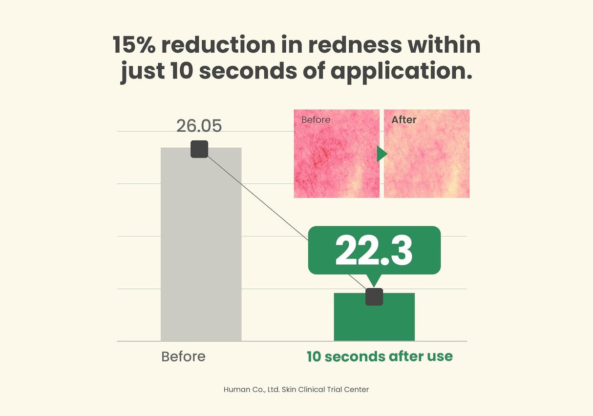 AXIS-Y | Dark Spot Correcting Glow Toner - 200ml