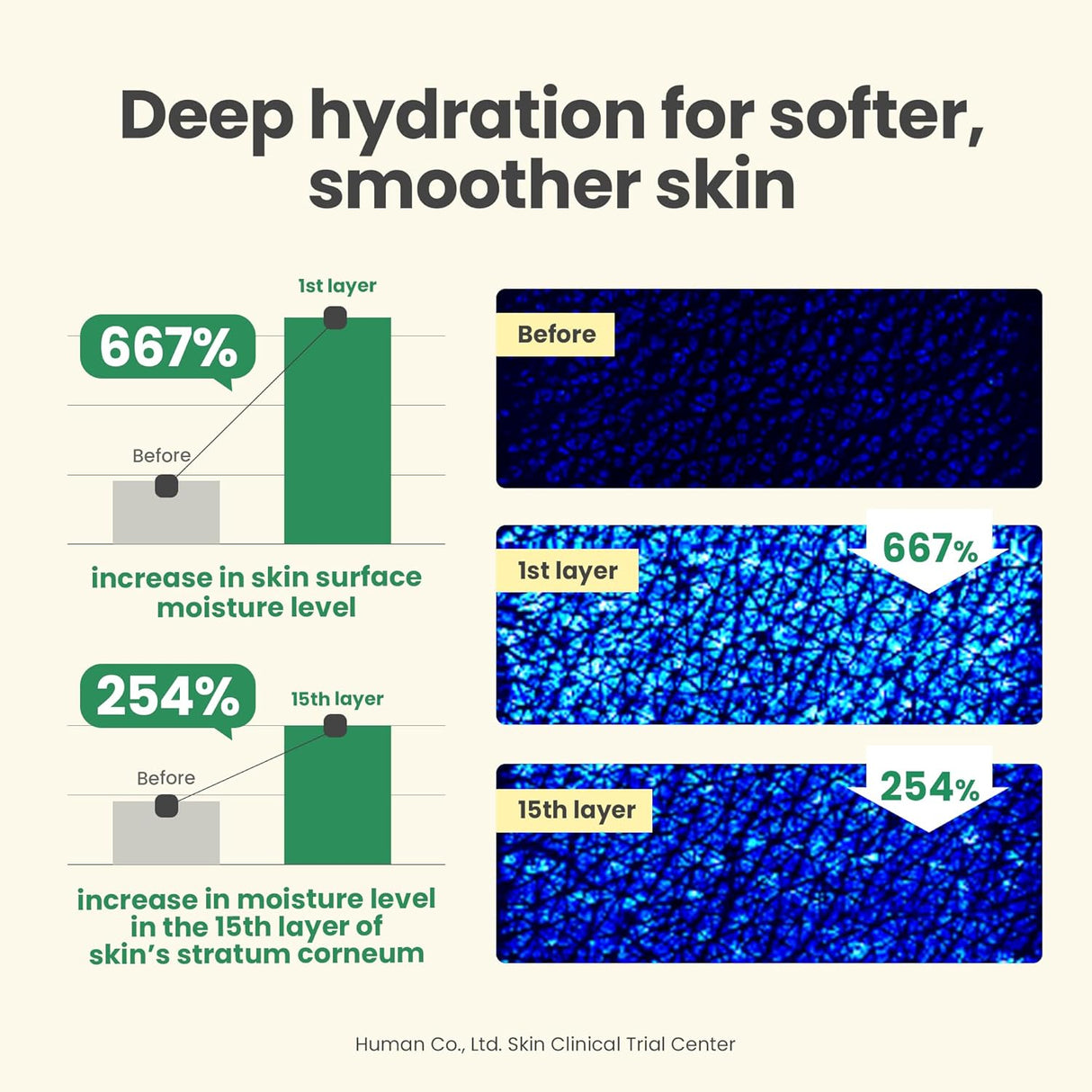 AXIS-Y | Dark Spot Correcting Glow Cream - 50ml