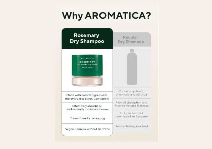 AROMATICA | Rosemary Dry Shampoo Powder - 10ml - InternationalCosmetic