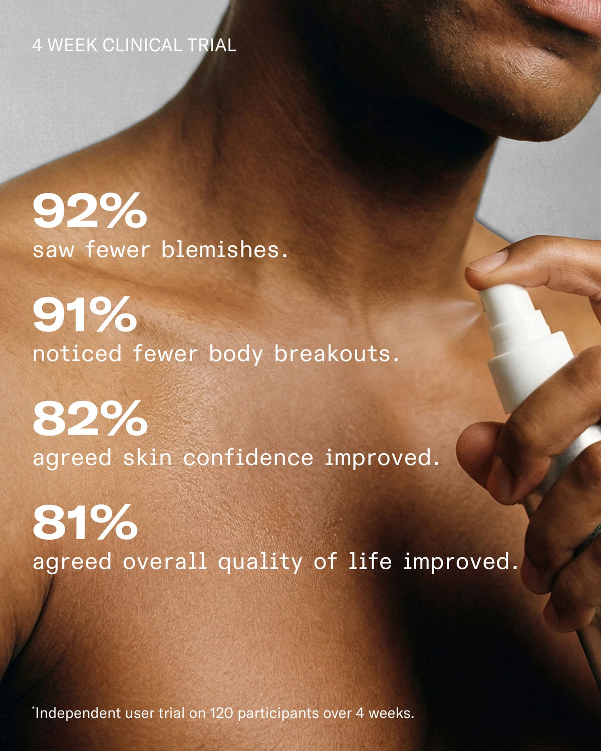 FACETHEORY | Blemicalm Body Skin-Clearing Spray - 120ml