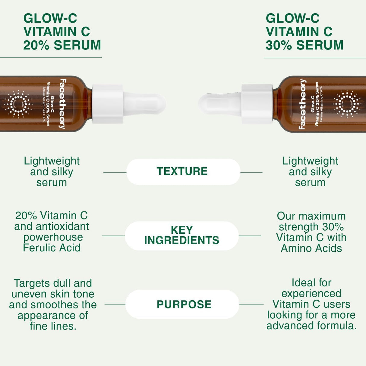 FACETHEORY | Glow-C Vitamin C 20% Serum - 30ml