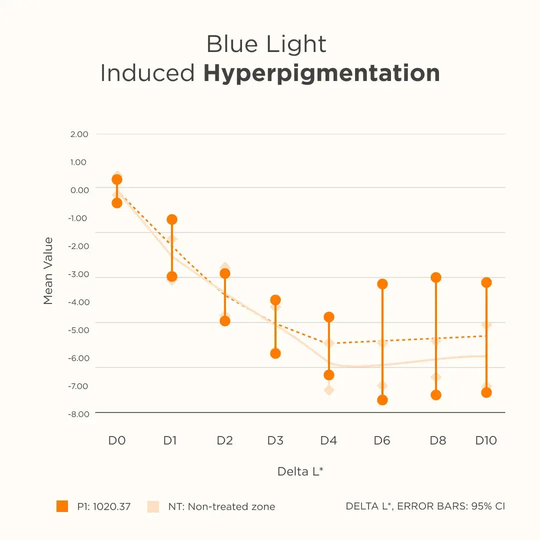 ISDIN | Fotoultra® Active Unify Color SPF 50+ - 50ml