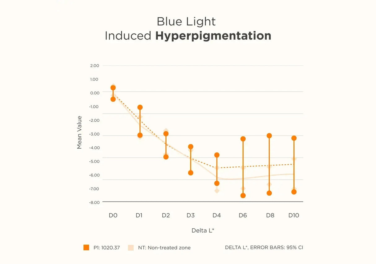 ISDIN | Fotoultra® Active Unify Color SPF 50+ - 50ml