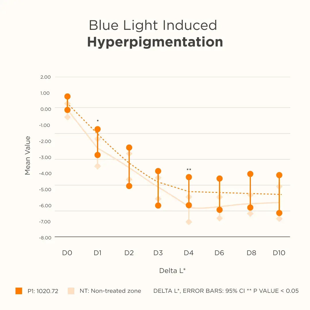Fotoultra® Active Unify SPF 50+