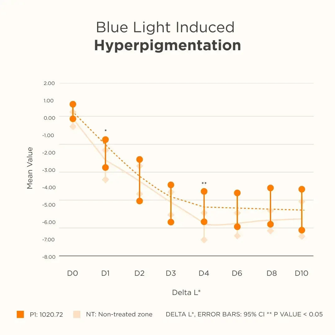 ISDIN | Fotoultra® Active Unify SPF 50+ - 50ml - InternationalCosmetic
