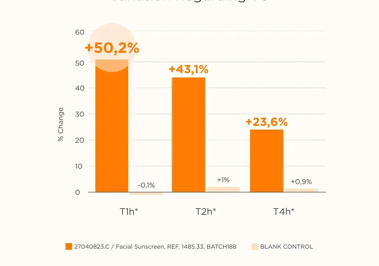 ISDIN | Fusion Water MAGIC Glow SPF 50 - 50ml - InternationalCosmetic
