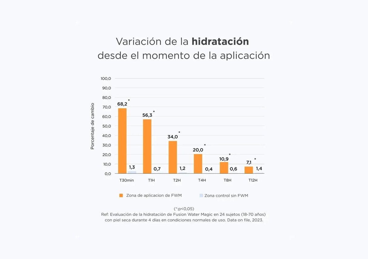 ISDIN | Fusion Water MAGIC SPF 50 - 50ml - InternationalCosmetic