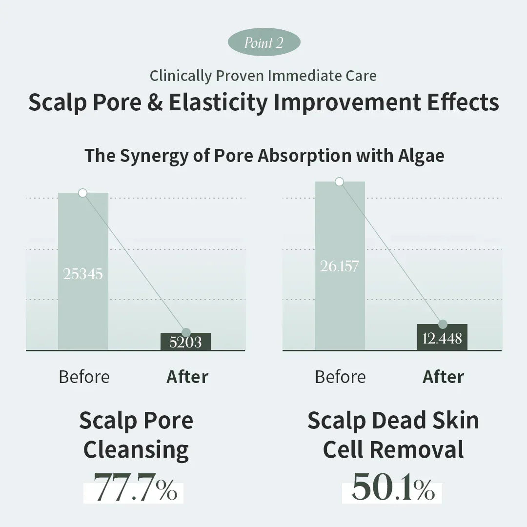 GROWUS | Algae Therapy Mineral Shampoo - 500ml - InternationalCosmetic