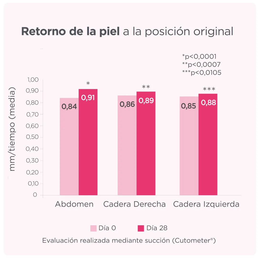 ISDIN | Woman Reafirmante - 200ml